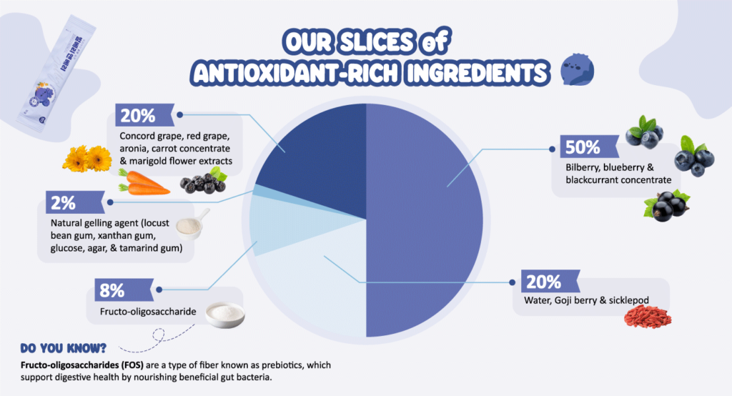 DDODDOMAM Bilberry & Berries Jelly 2